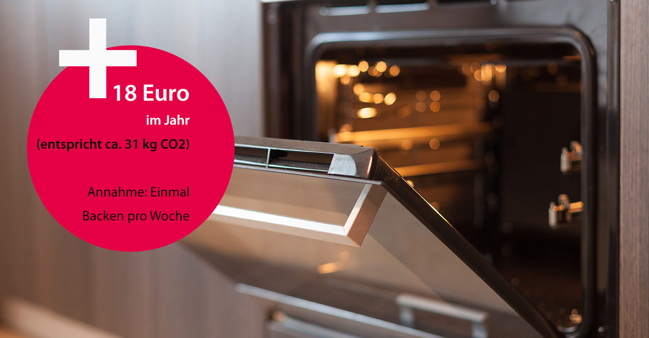 +18 Euro im Jahr (entspricht ca. 31 kg CO2, Annahme Einmal Backen pro Woche © AdobeStock: brizmaker