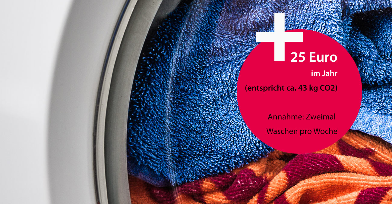 + 25 Euro im Jahr (entspricht ca. 43 kg CO2) Annahme: 2 mal Waschen pro Woche © AdobeStock: PASTA DESIGN