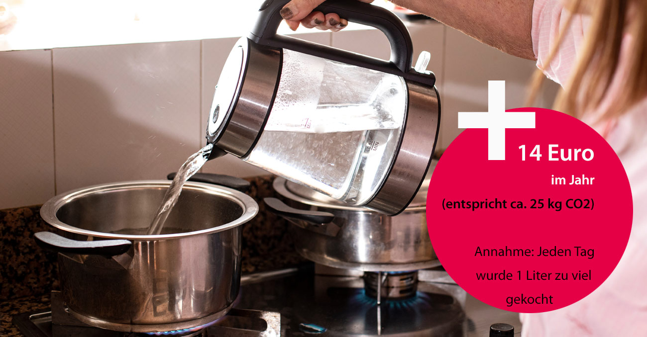 +14 Euro im Jahr (entspricht ca. 25 kg CO2 © AdobeStock: alex.pin